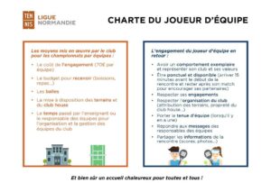 Lire la suite à propos de l’article Charte du joueur d’équipe