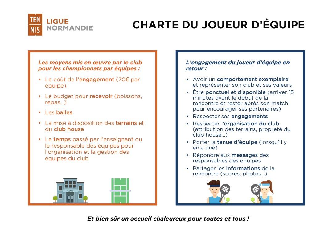 Lire la suite à propos de l’article Charte du joueur d’équipe