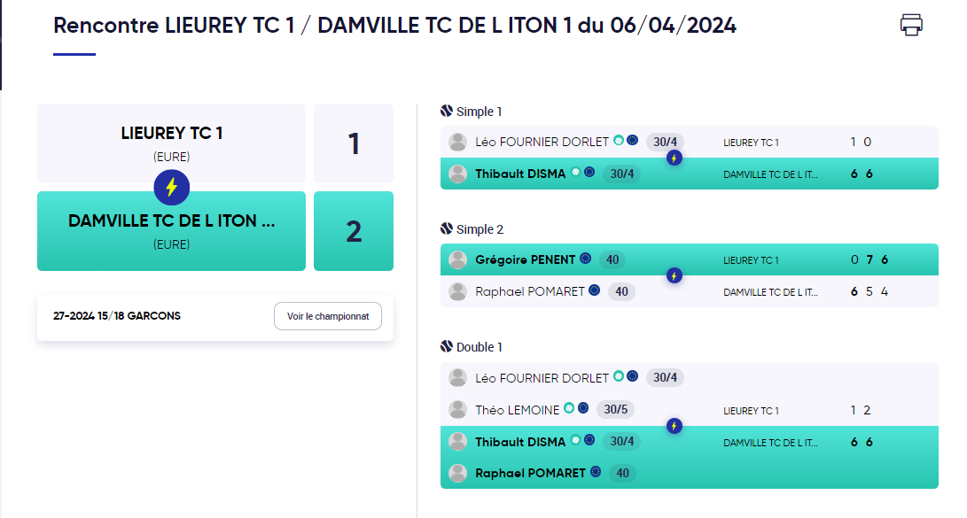 Lire la suite à propos de l’article Résultats 1ère journée championnats par équipes Garçons 15/18 ans – 06/04